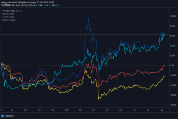 美国4月非农就业增177万,大幅好于预期,失业率稳定,薪资增幅放缓