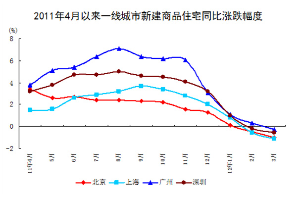 2025年5月5日湖北四季青农贸市场管理有限公司价格行情