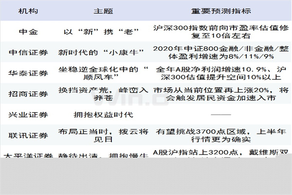邦达亚洲 美联储官员发表鹰派言论 美元指数冲击10400