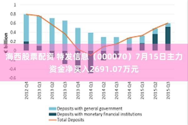 海西股票配资 特发信息（000070）7月15日主力资金净买入2691.07万元