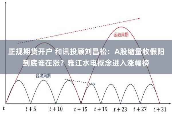 正规期货开户 和讯投顾刘昌松：A股缩量收假阳到底谁在涨？雅江水电概念进入涨幅榜