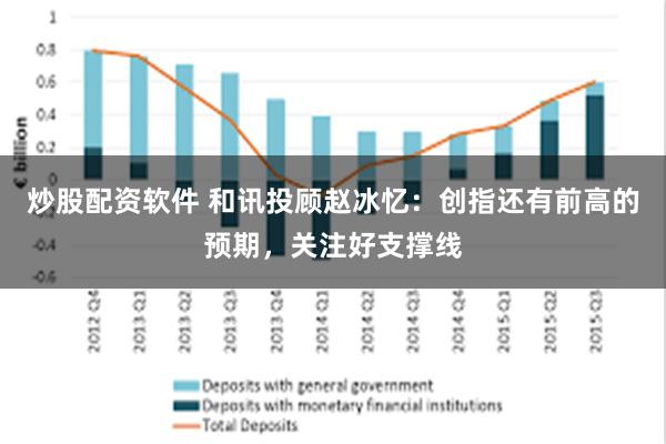 炒股配资软件 和讯投顾赵冰忆：创指还有前高的预期，关注好支撑线