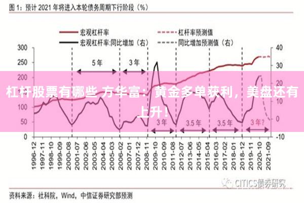 杠杆股票有哪些 方华富：黄金多单获利，美盘还有上升！
