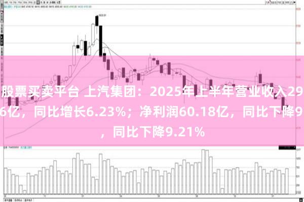 股票买卖平台 上汽集团：2025年上半年营业收入2943.36亿，同比增长6.23%；净利润60.18亿，同比下降9.21%