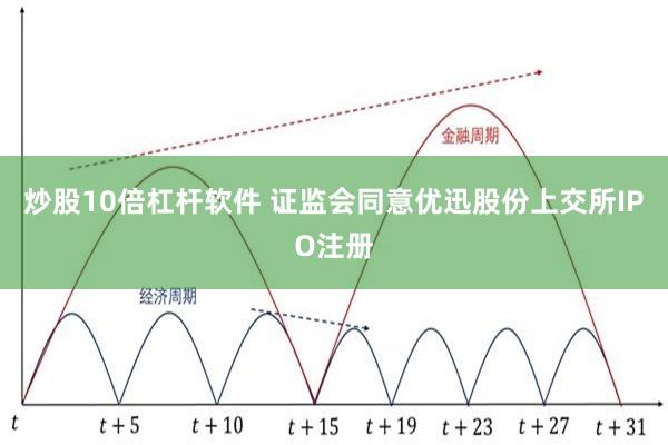 炒股10倍杠杆软件 证监会同意优迅股份上交所IPO注册