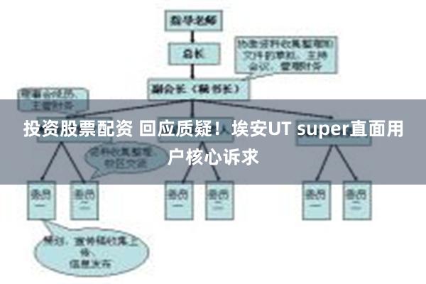 投资股票配资 回应质疑！埃安UT super直面用户核心诉求