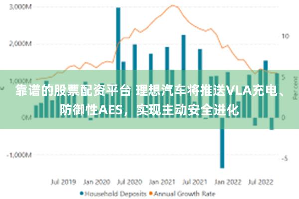 靠谱的股票配资平台 理想汽车将推送VLA充电、防御性AES，实现主动安全进化
