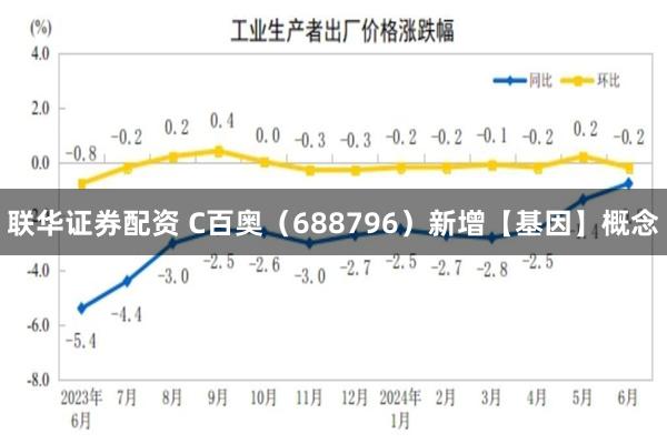 联华证券配资 C百奥（688796）新增【基因】概念