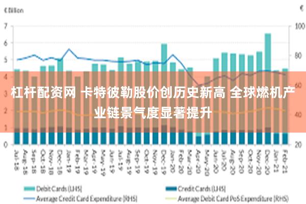 杠杆配资网 卡特彼勒股价创历史新高 全球燃机产业链景气度显著提升