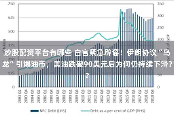 炒股配资平台有哪些 白宫紧急辟谣!伊朗协议“乌龙”引爆油市,美油跌破90美元后为何仍持续下滑?