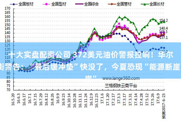 十大实盘配资公司 372美元油价警报拉响！华尔街警告：“最后缓冲垫”快没了，今夏恐现“能源断崖”