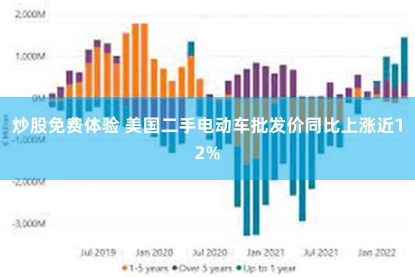 炒股免费体验 美国二手电动车批发价同比上涨近12%