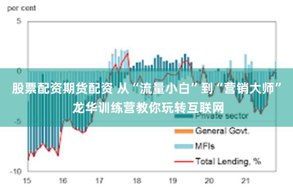 股票配资期货配资 从“流量小白”到“营销大师” 龙华训练营教你玩转互联网