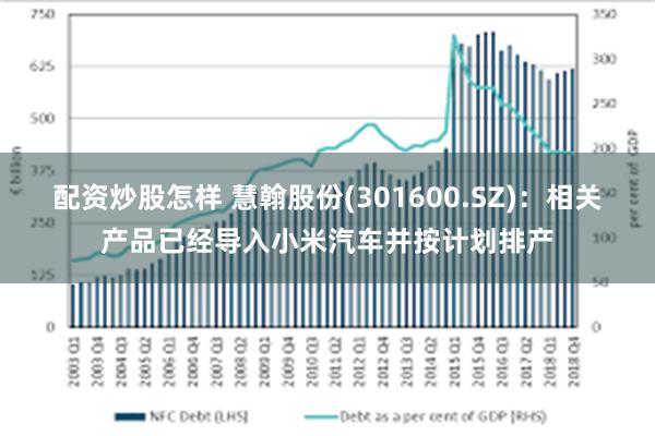 配资炒股怎样 慧翰股份(301600.SZ)：相关产品已经导入小米汽车并按计划排产