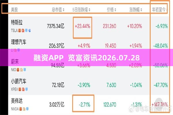 融资APP 览富资讯2026.07.28