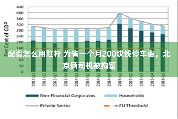 配资怎么用杠杆 为省一个月200块钱停车费，北京俩司机被拘留