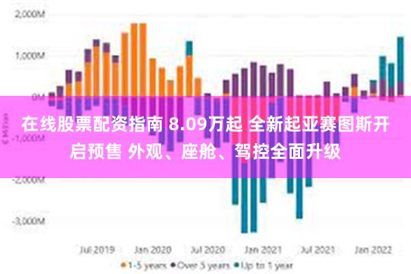 在线股票配资指南 8.09万起 全新起亚赛图斯开启预售 外观、座舱、驾控全面升级
